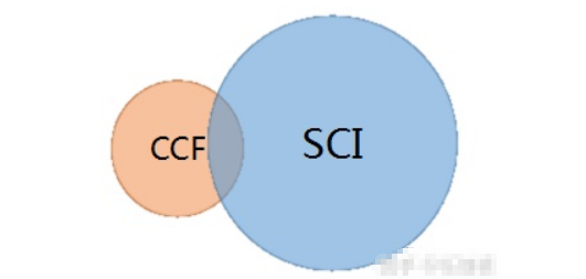 ccfsciߵą^eЩ
